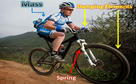 Shock & Vibration Isolation 101: Everything You Need to Know