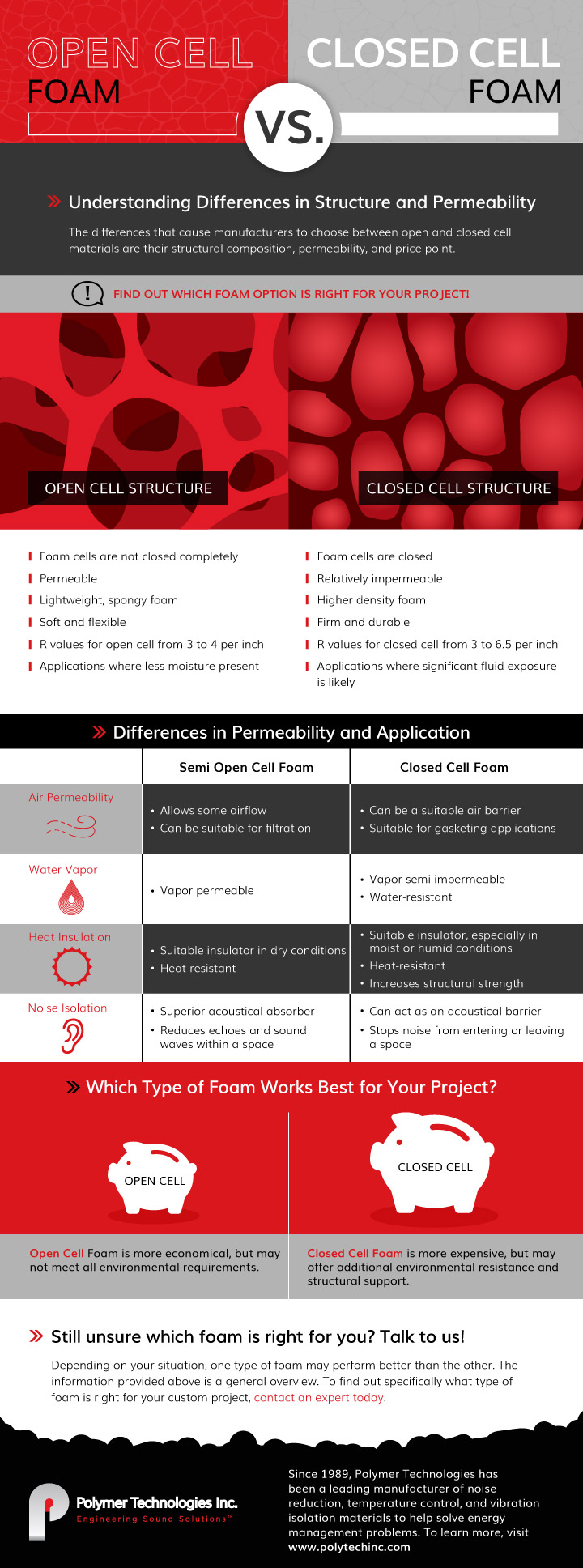 Open vs Closed cell foam infographic by Polymer Technologies